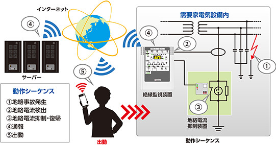 適時開示体制図