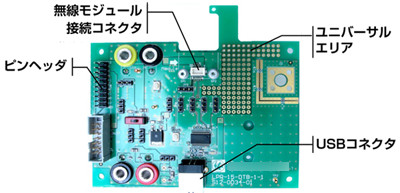 標準モジュール外観