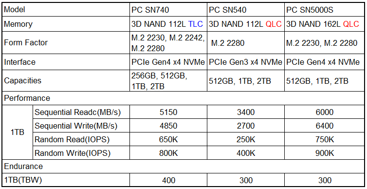 QLC NAND製品について