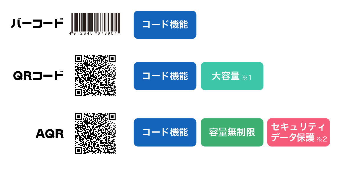 apd_aqr_codes.png
