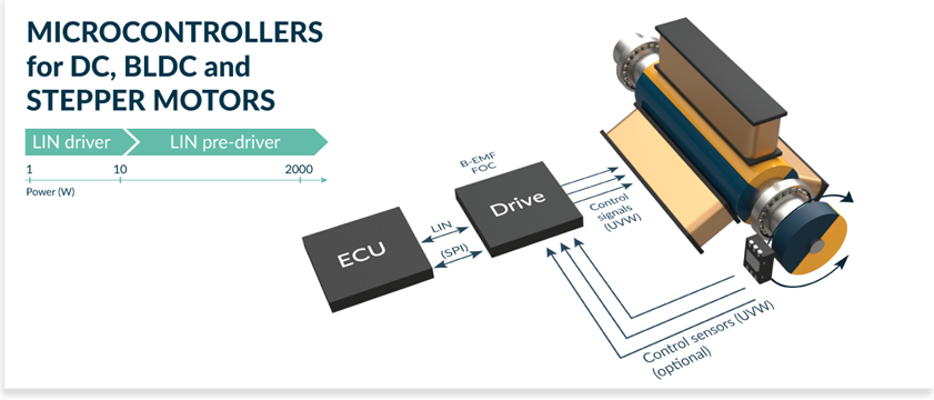 embedded-motor-driver-ics-header-melexis.png