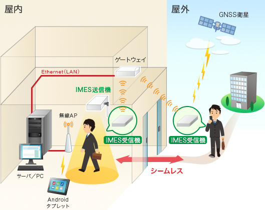標準モジュール外観