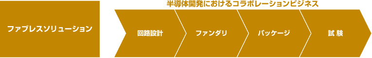 佐鳥グループの機能