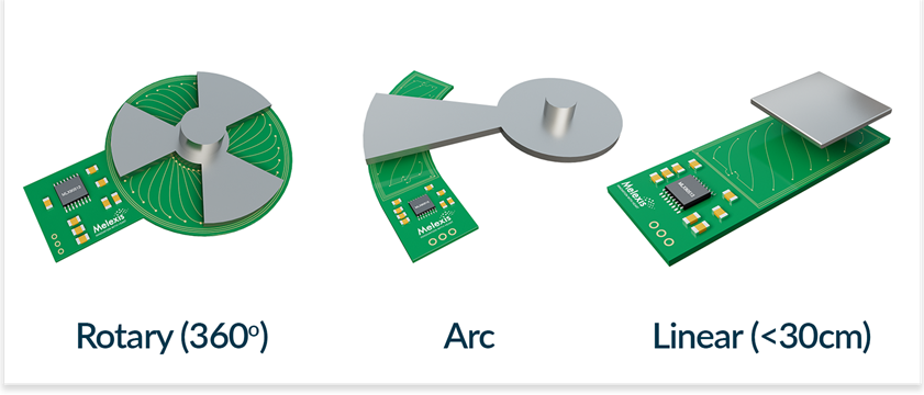 inductive-position-sensor-ics-header-v3.png