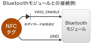 ハンドオーバNFCタグ接続