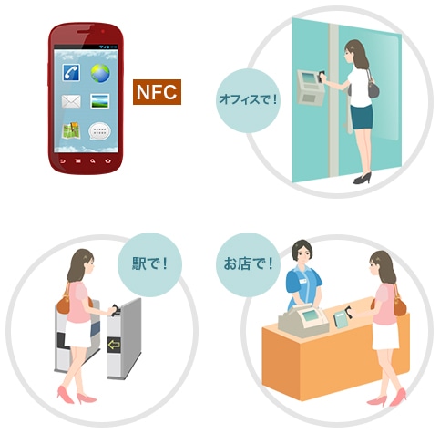カードエミュレーション機能 利用例