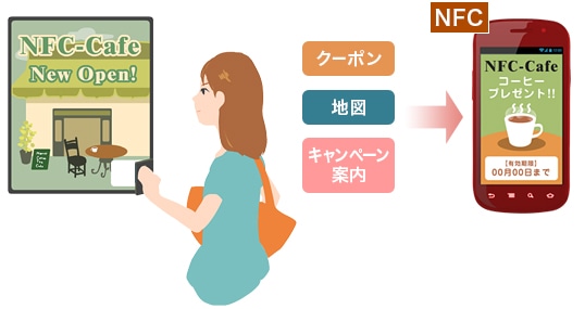 リーダー・ライター機能 利用例