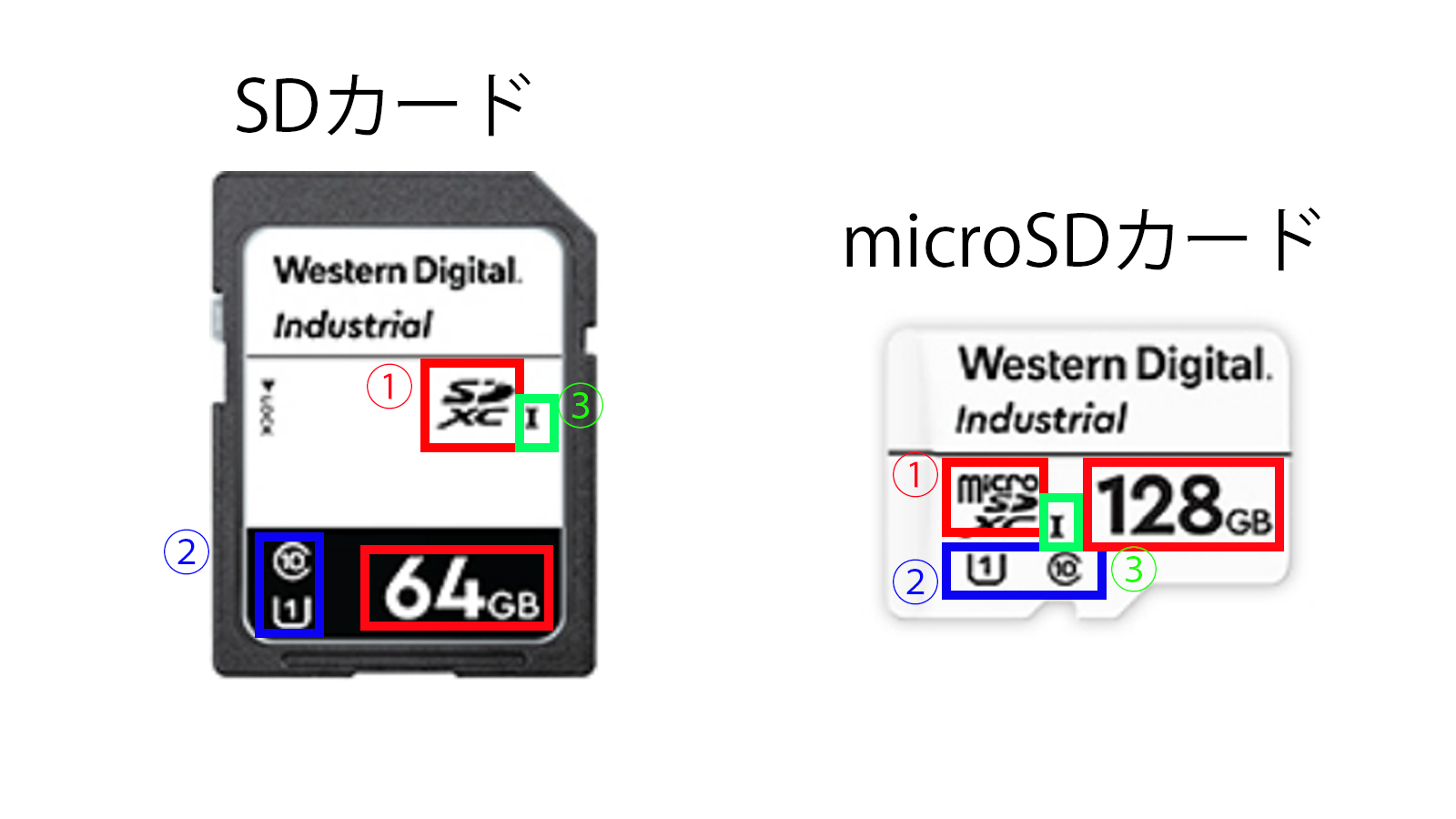 SDカードとmicroSDカードのラベルの見方