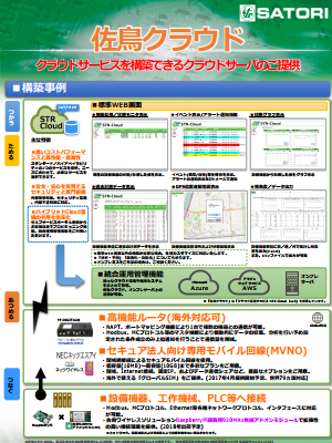 STRクラウド