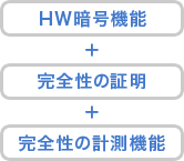 TPMチップ機能概要