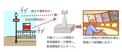 電力見える化