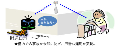 構内搬送ロボット