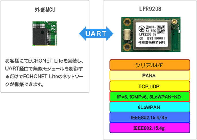 6LoWPAN how to